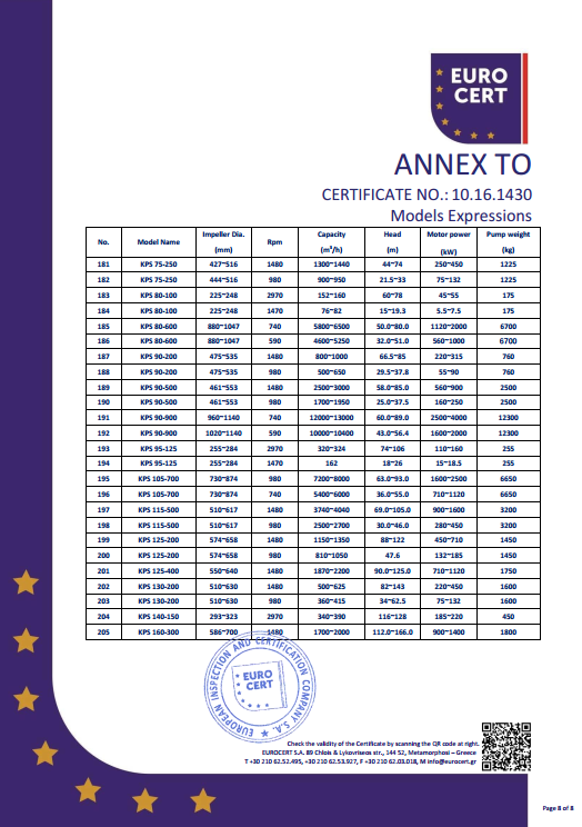 KPS泵组CE证书